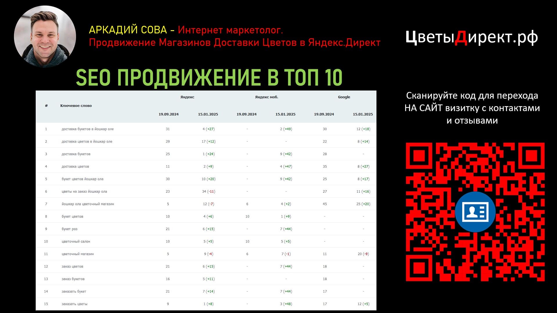 Слайд 6 презентации